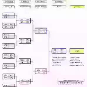 Victory Cup Chart